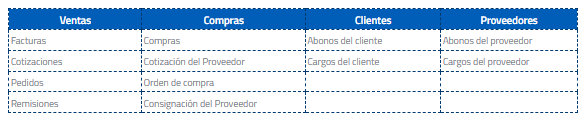 Documentos en comercial premium