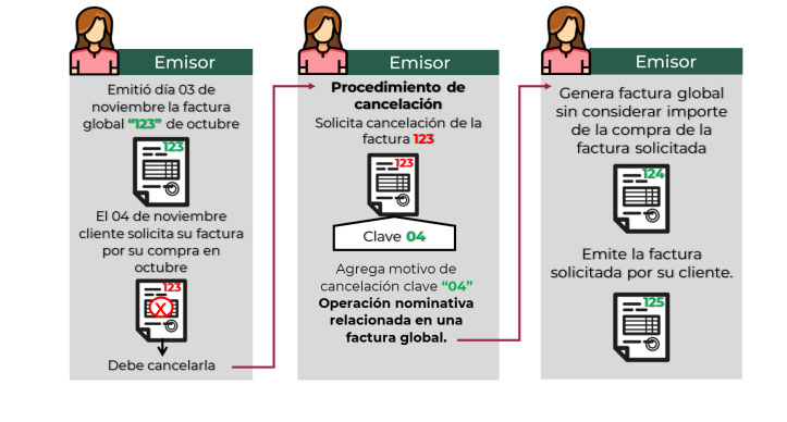 13CFDI