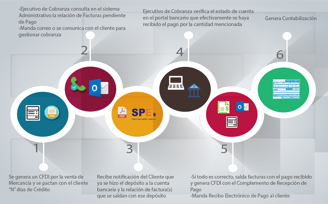 Empresa Emisora del CFDI Factura y CFDI con Recibo Electrónico de Pagos