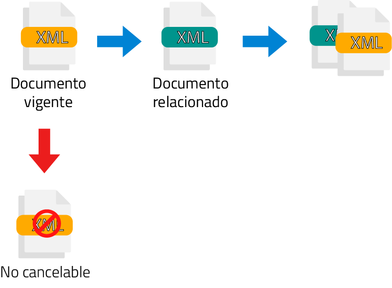 8CFDI