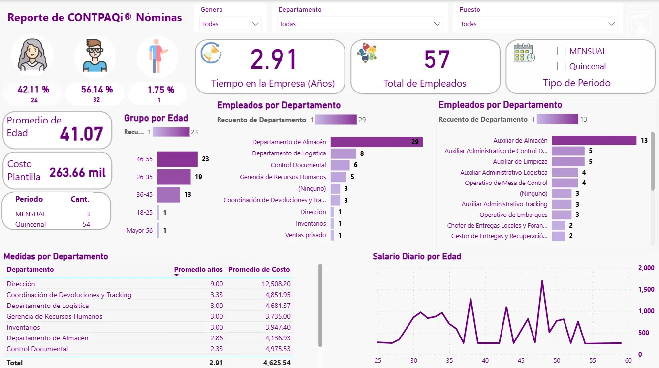 PowerBi y Nóminas