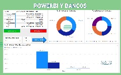 Powerbi y Bancos