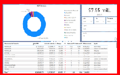 Powerbi y Comercial