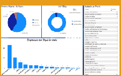 Powerbi y Nominas